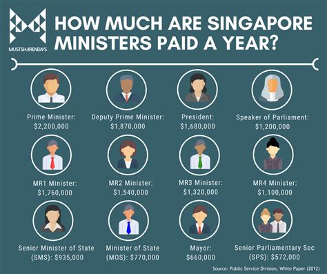 singapore prime minister salary 2021
